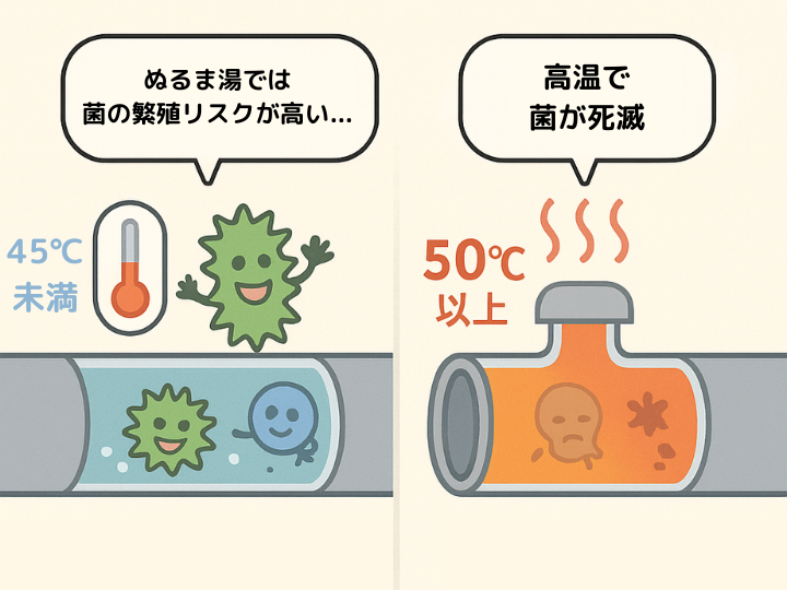 ぬるま湯と高温のお湯における雑菌リスクの違い