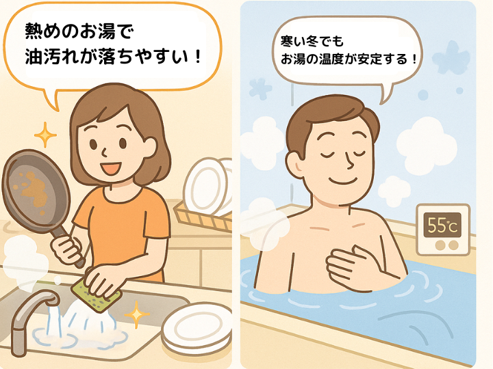 給湯温度を高くするメリット