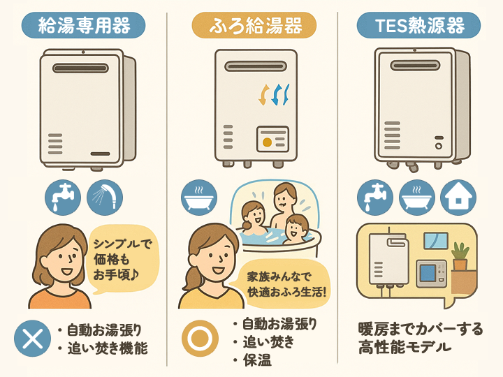 給湯器の種類