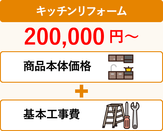 キッチンリフォーム：200,000円～（基本工事費）＋商品本体価格