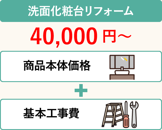 洗面化粧台リフォーム：40,000円～（基本工事費）＋商品本体価格