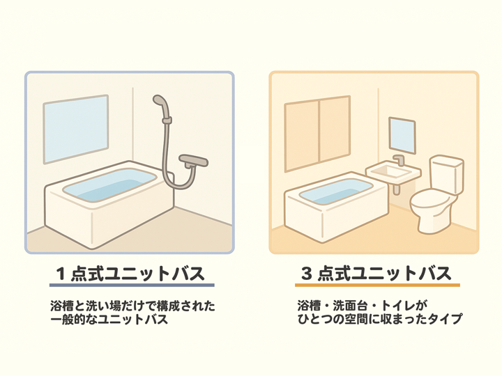 「1点式ユニットバス」と「3点式ユニットバス」の違い